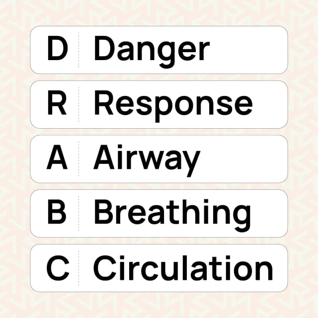 Primary Survey Using the DRABC Steps
