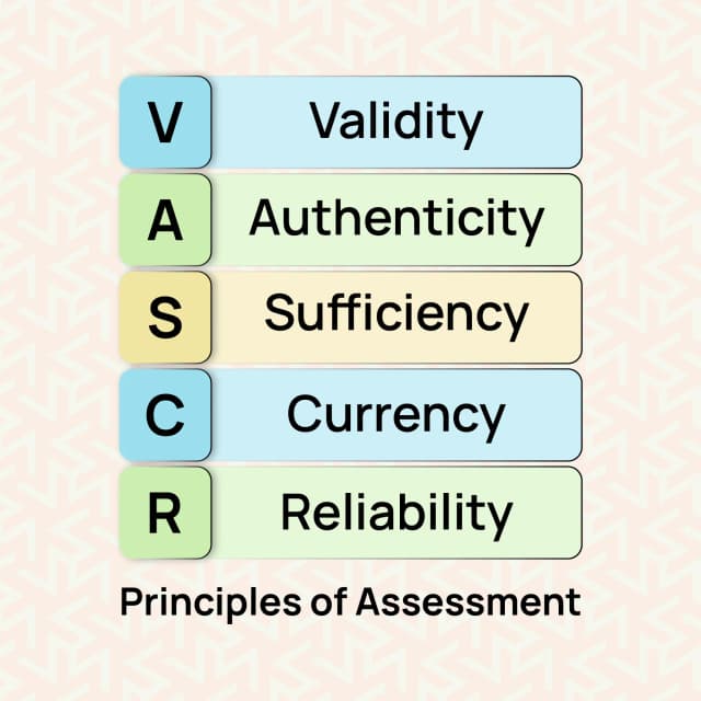 Principles of Assessment