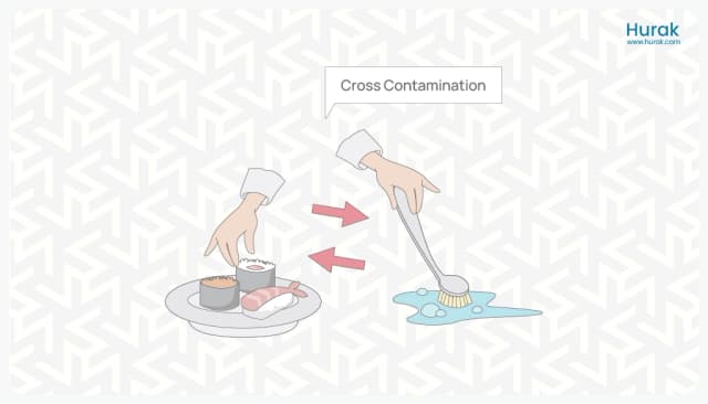 cross food contamination
