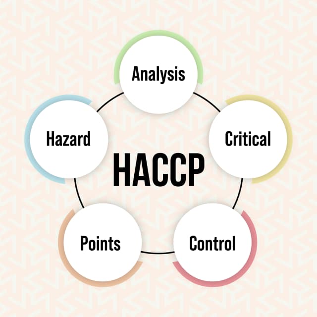 HACCP System Process and Principles
