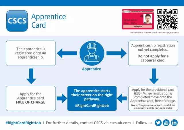 importance-of-the-cscs-apprentice-card