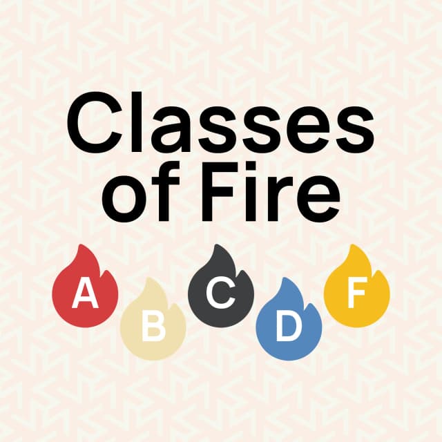 classes-of-fire-uk-guide-hurak